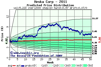 Predicted price distribution