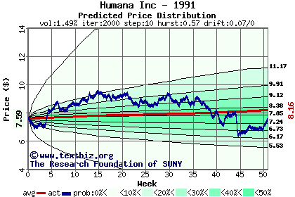 Predicted price distribution