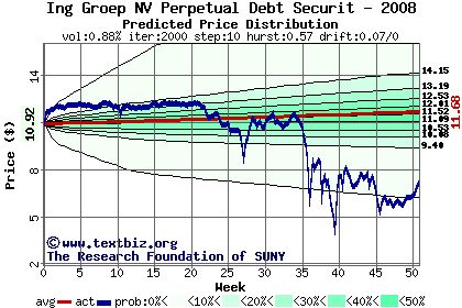 Predicted price distribution