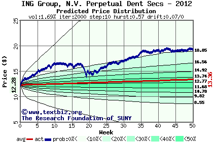 Predicted price distribution