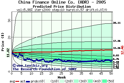 Predicted price distribution