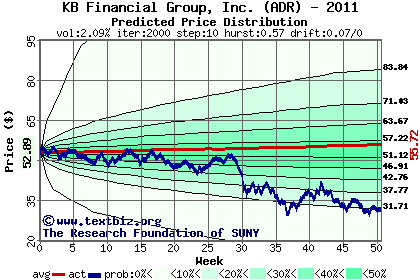 Predicted price distribution