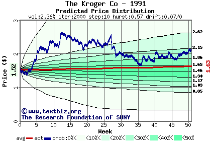 Predicted price distribution