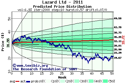 Predicted price distribution