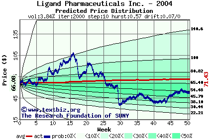 Predicted price distribution