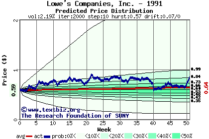 Predicted price distribution