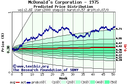 Predicted price distribution