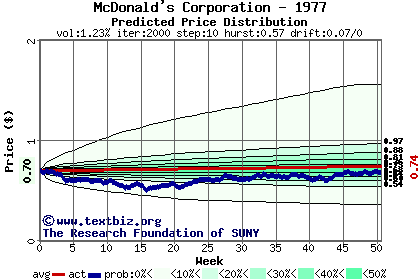 Predicted price distribution