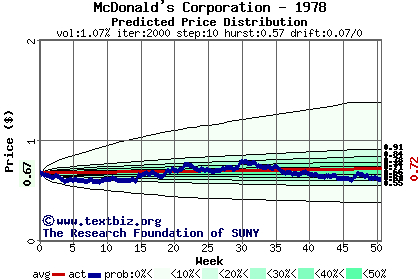 Predicted price distribution