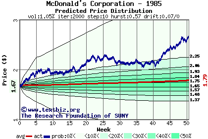 Predicted price distribution