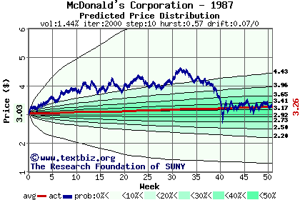 Predicted price distribution