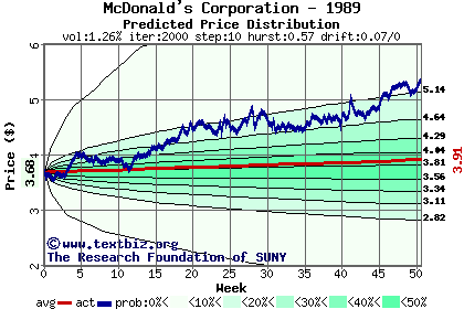 Predicted price distribution