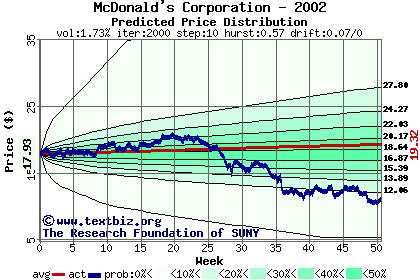 Predicted price distribution