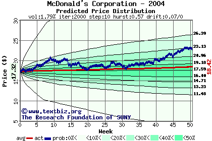 Predicted price distribution