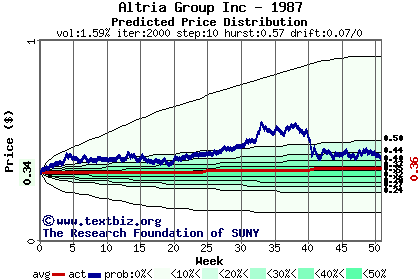 Predicted price distribution