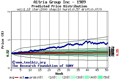 Predicted price distribution