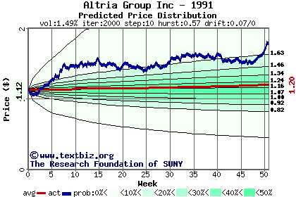 Predicted price distribution