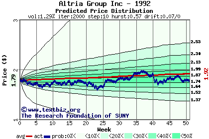 Predicted price distribution