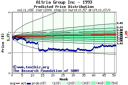 Predicted price distribution