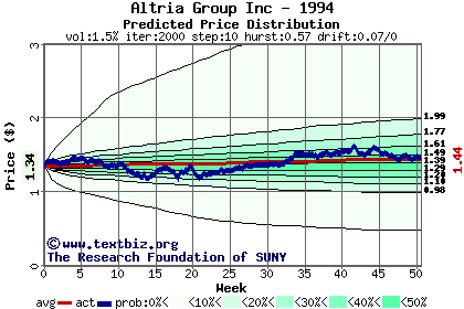 Predicted price distribution