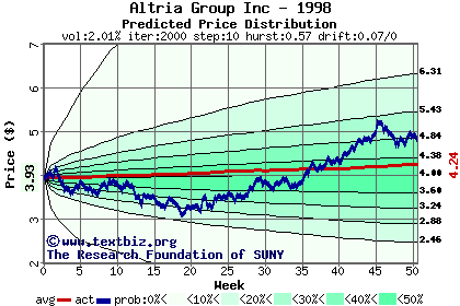 Predicted price distribution