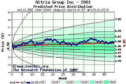 Predicted price distribution