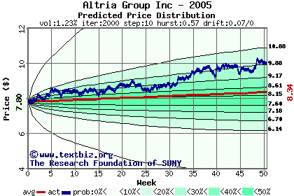 Predicted price distribution