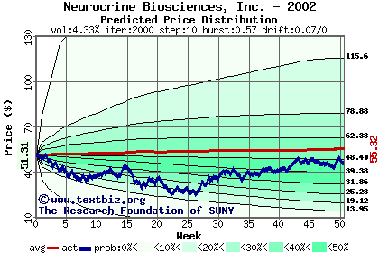 Predicted price distribution