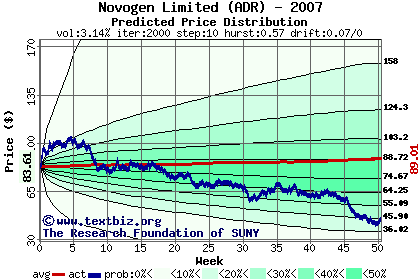 Predicted price distribution