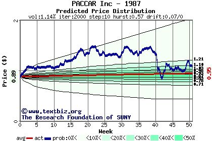 Predicted price distribution