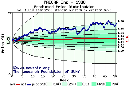 Predicted price distribution