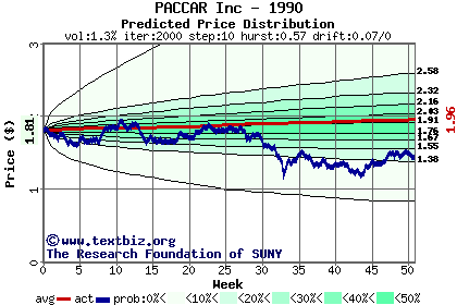 Predicted price distribution