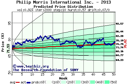 Predicted price distribution