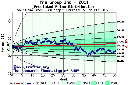 Predicted price distribution