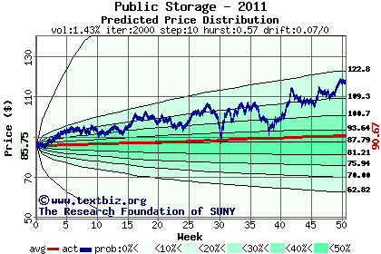 Predicted price distribution