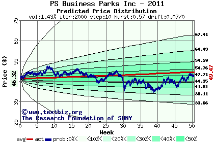 Predicted price distribution