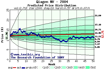 Predicted price distribution