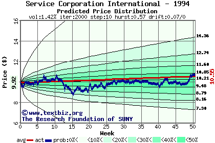 Predicted price distribution