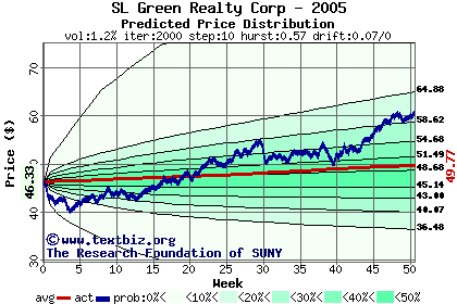 Predicted price distribution