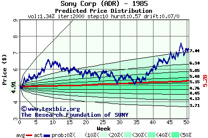 Predicted price distribution