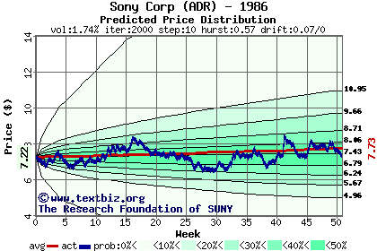 Predicted price distribution