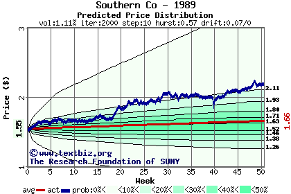 Predicted price distribution