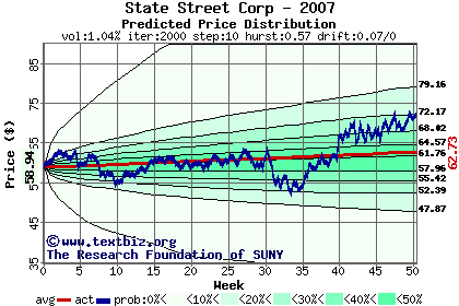 Predicted price distribution