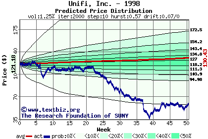 Predicted price distribution