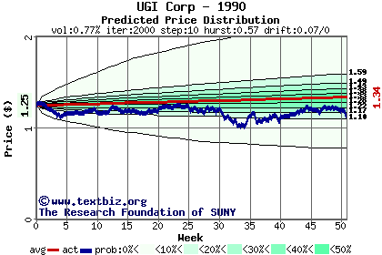 Predicted price distribution