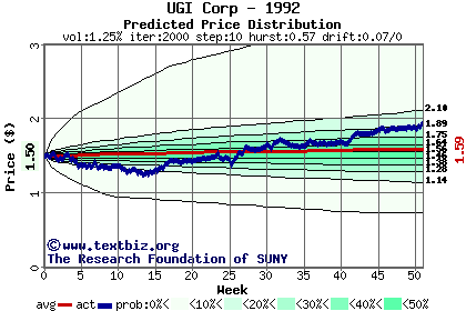 Predicted price distribution