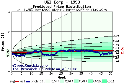 Predicted price distribution