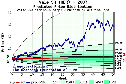 Predicted price distribution