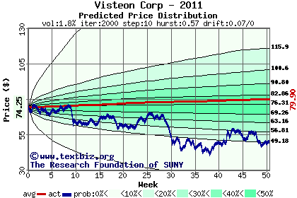 Predicted price distribution