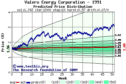 Predicted price distribution